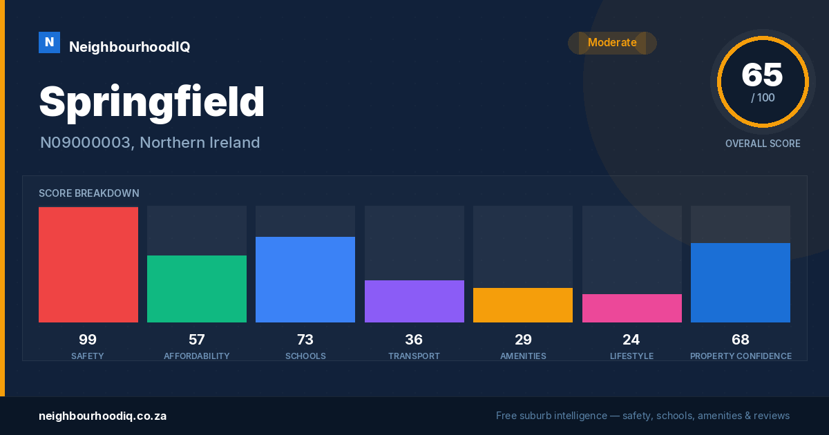 Springfield report card