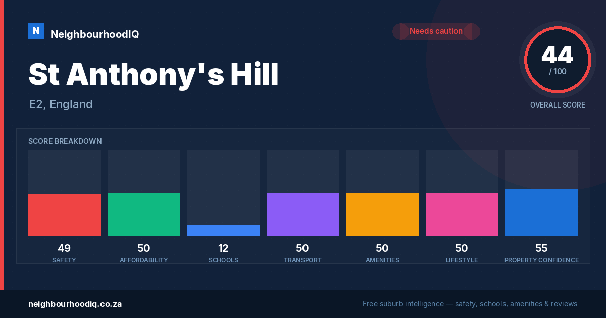 St Anthony's Hill report card