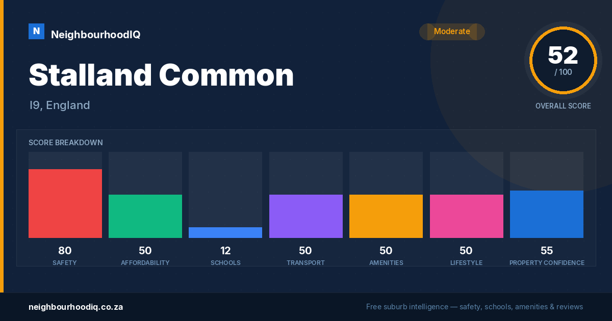 Stalland Common report card