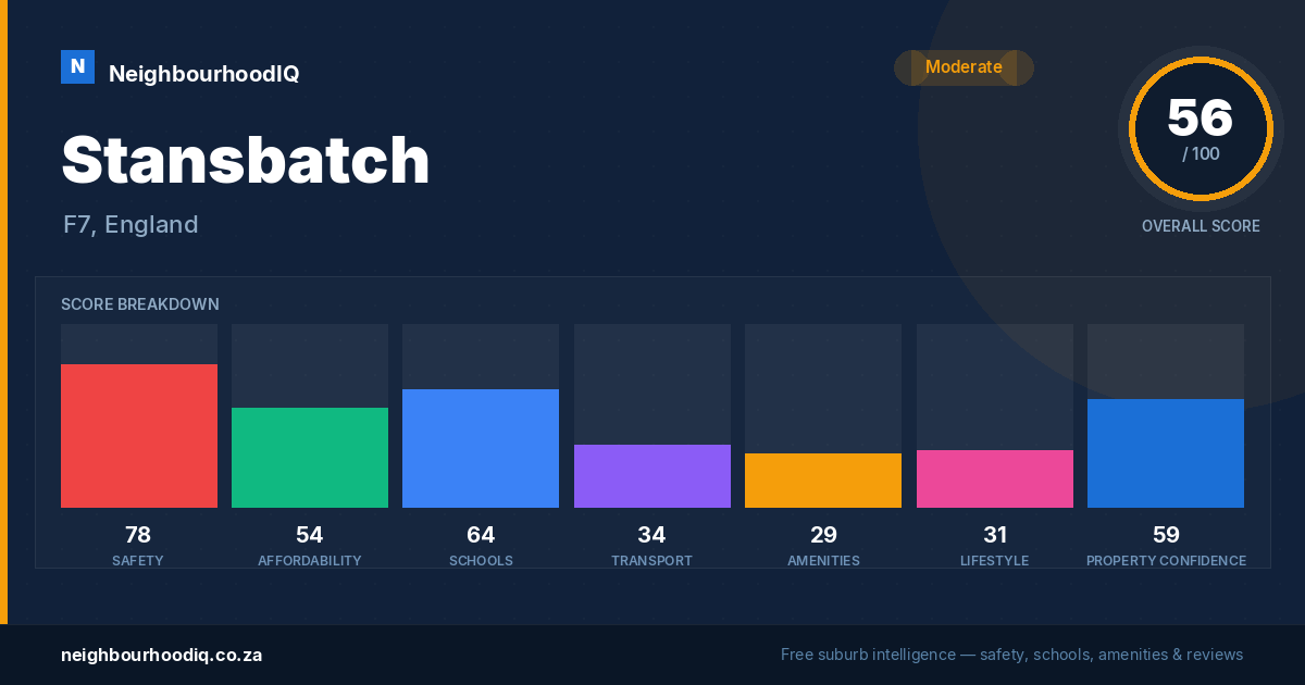 Stansbatch report card