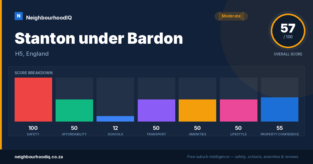 Stanton under Bardon report card