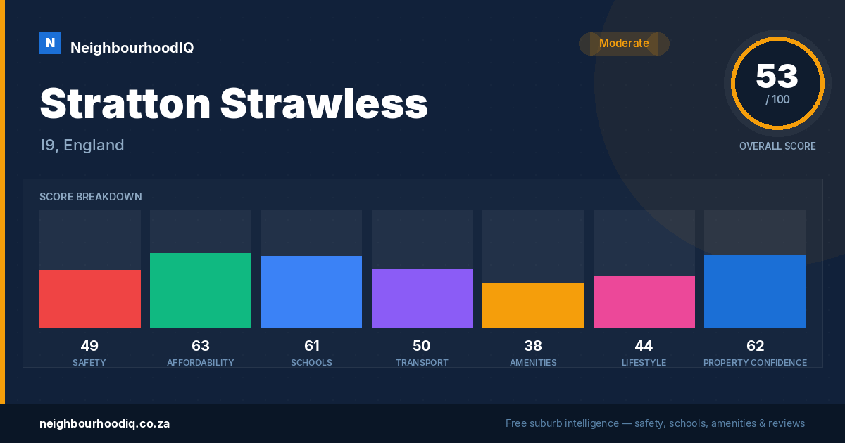 Stratton Strawless report card