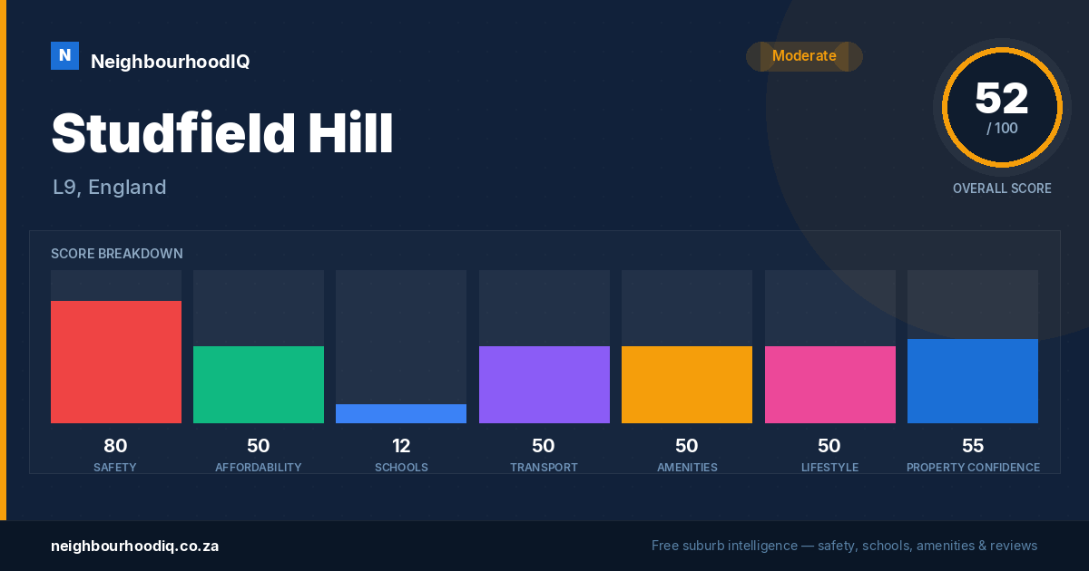 Studfield Hill report card