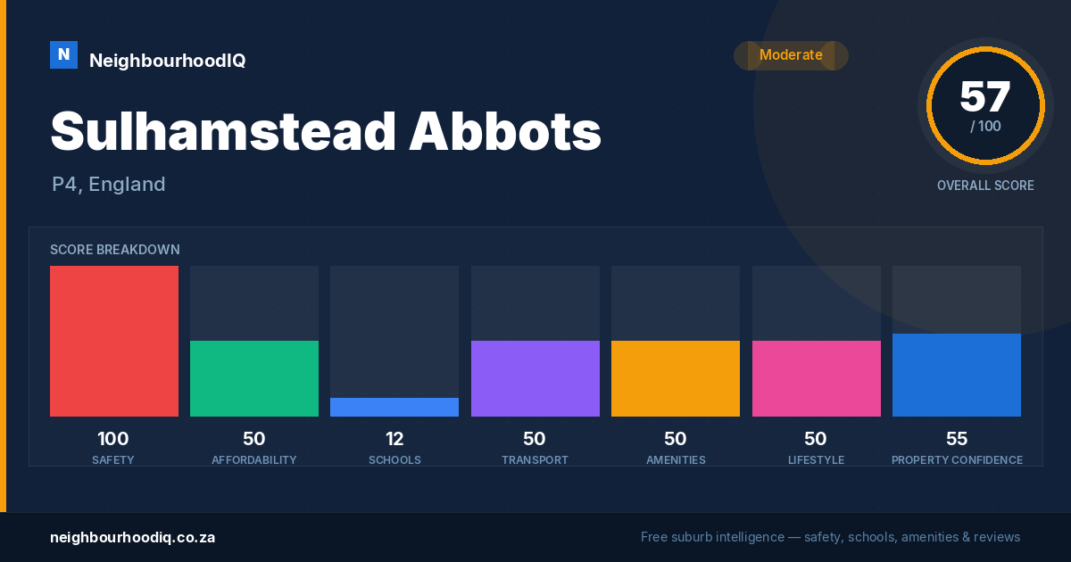 Sulhamstead Abbots report card