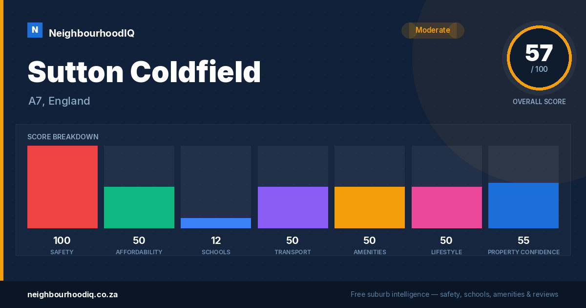 Sutton Coldfield report card