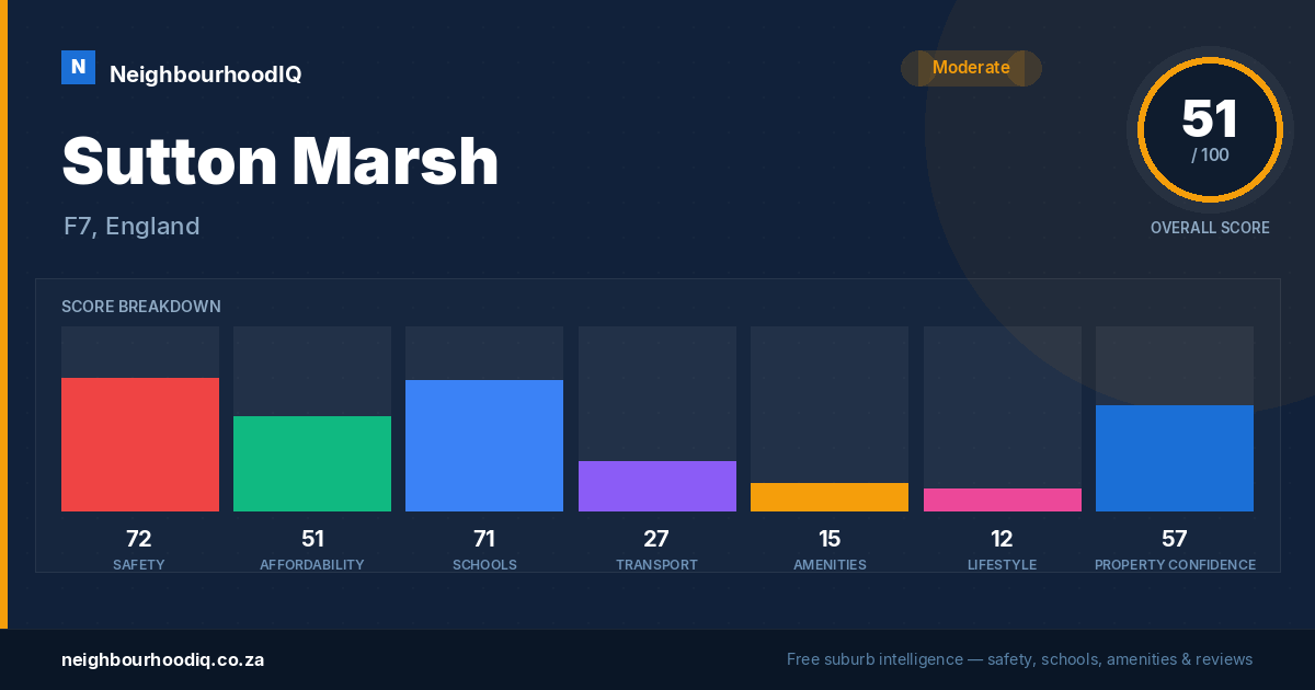 Sutton Marsh report card