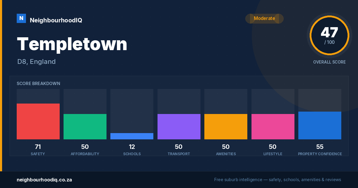 Templetown report card