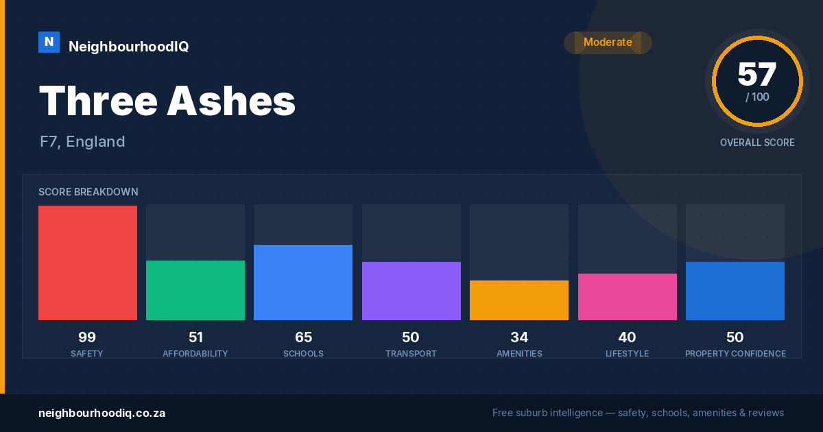 Three Ashes report card
