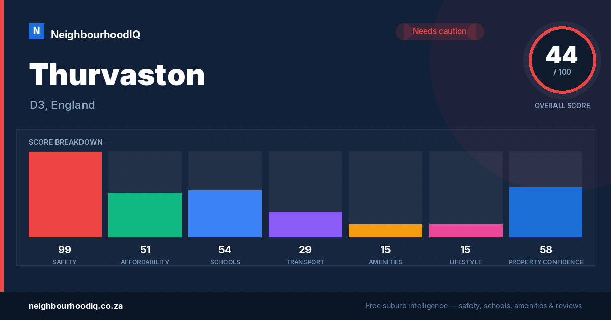 Thurvaston report card