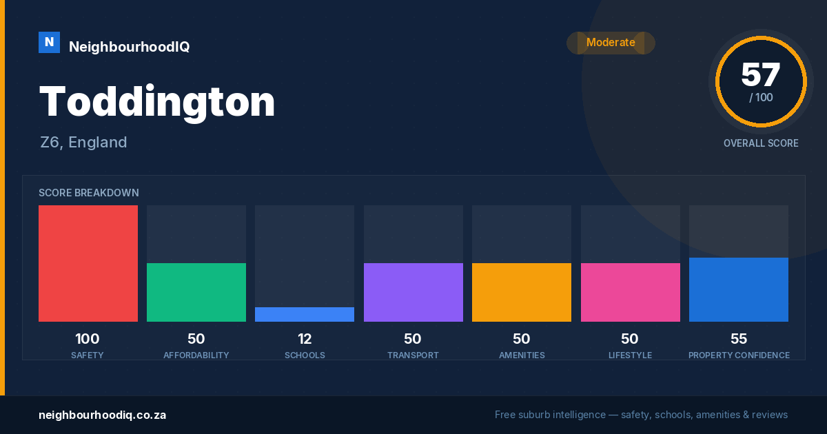 Toddington report card