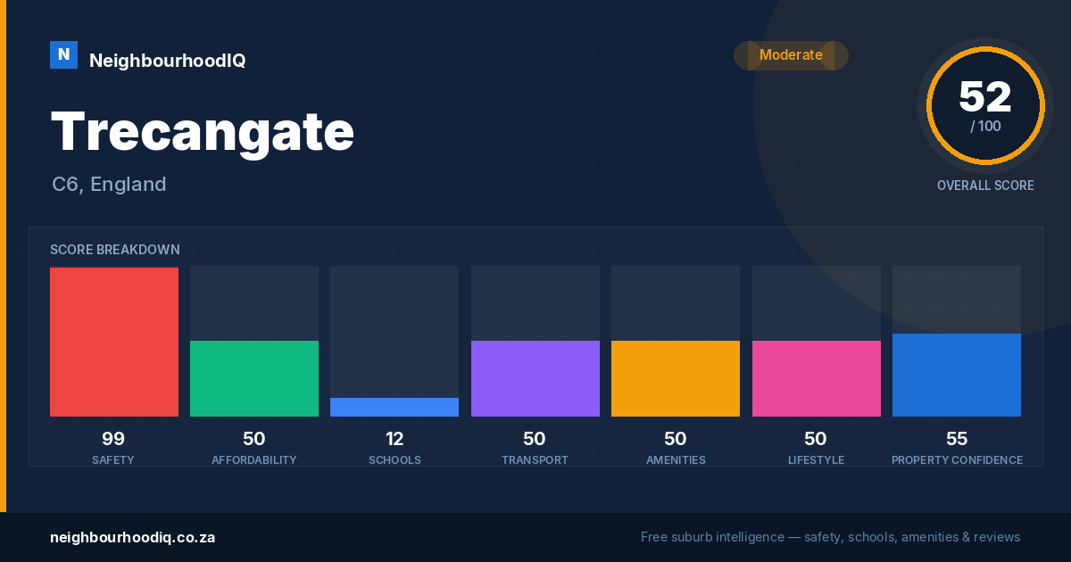 Trecangate report card