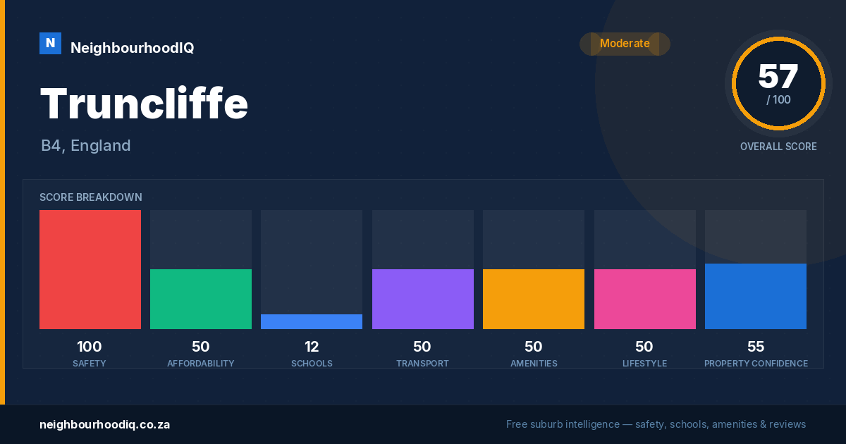 Truncliffe report card