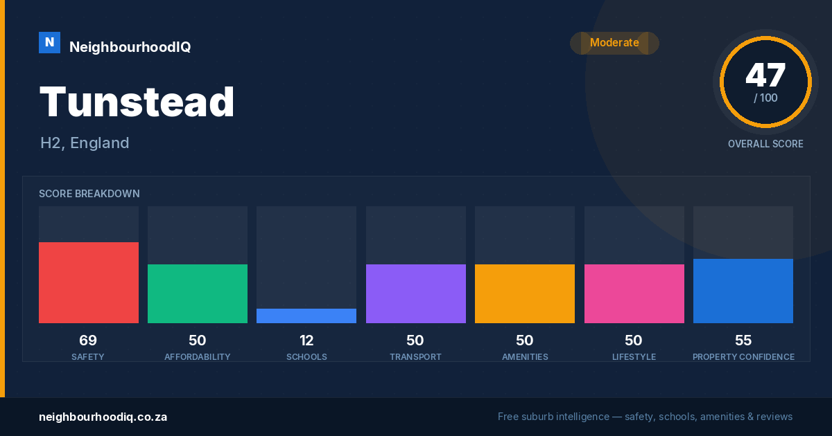 Tunstead report card