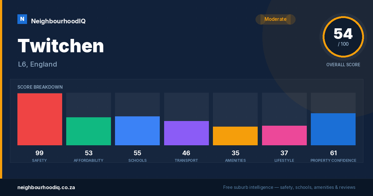 Twitchen report card