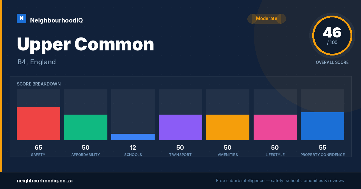 Upper Common report card