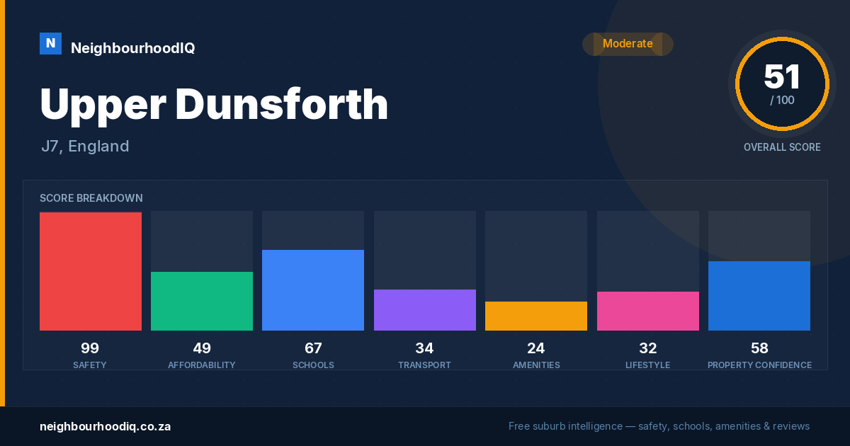 Upper Dunsforth report card