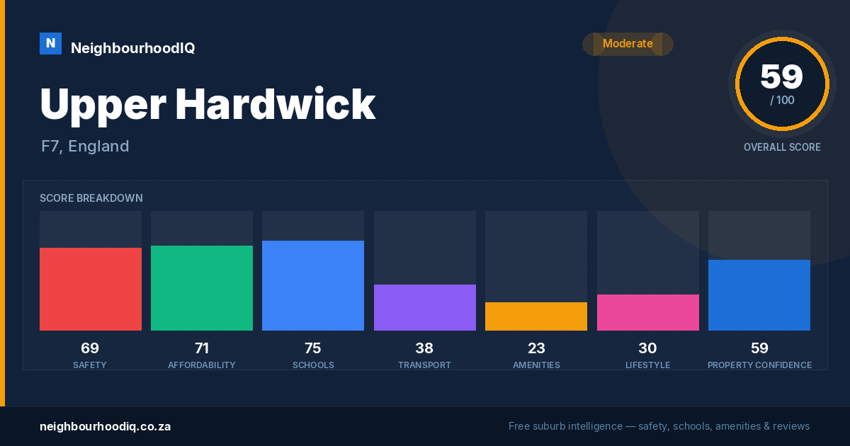 Upper Hardwick report card