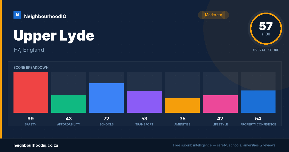 Upper Lyde report card