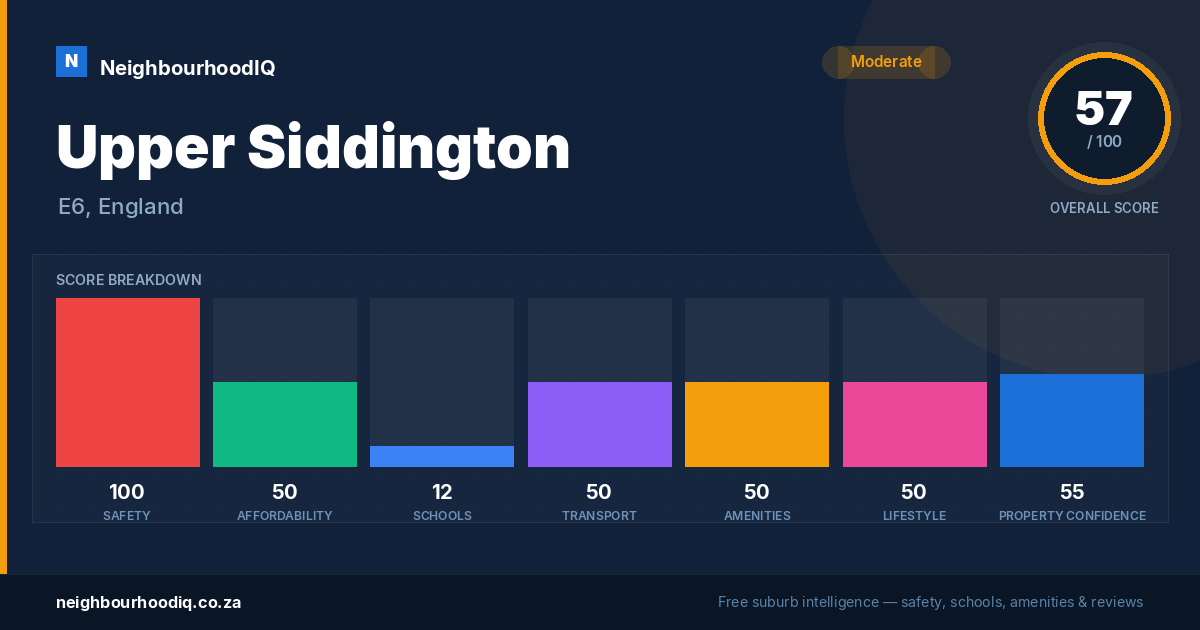 Upper Siddington report card