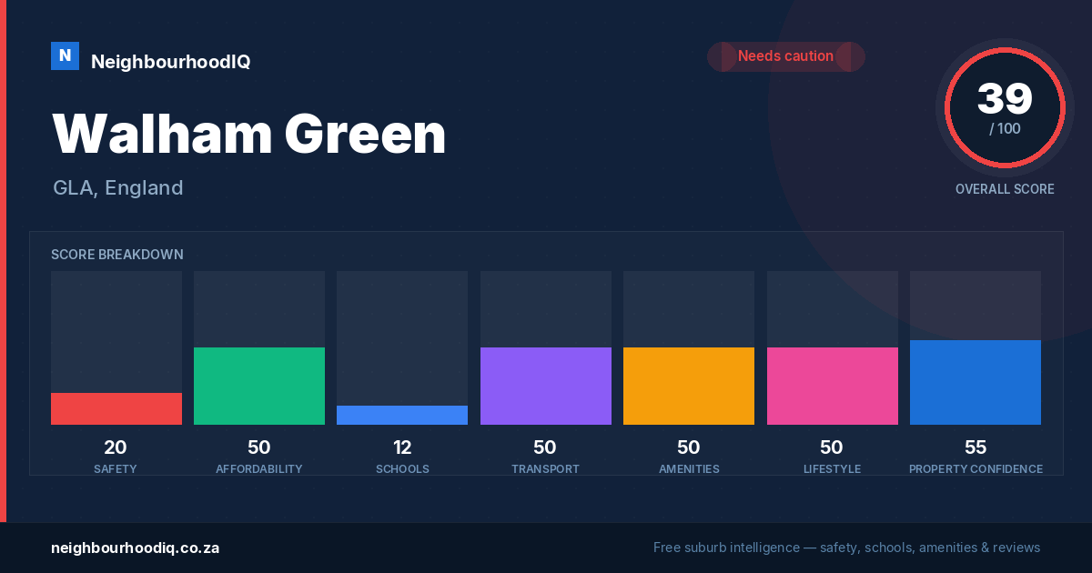 Walham Green report card