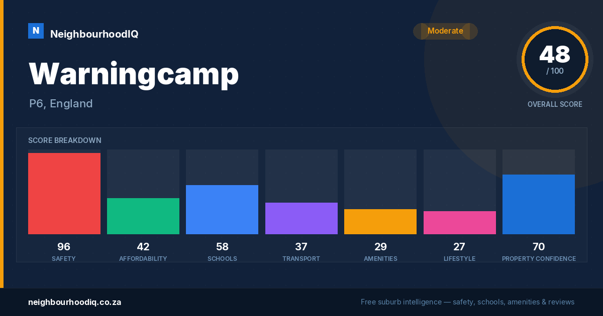 Warningcamp report card