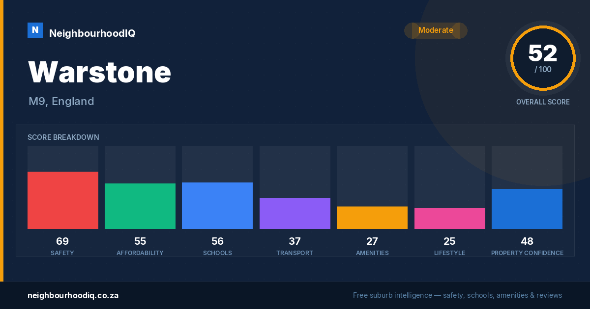 Warstone report card