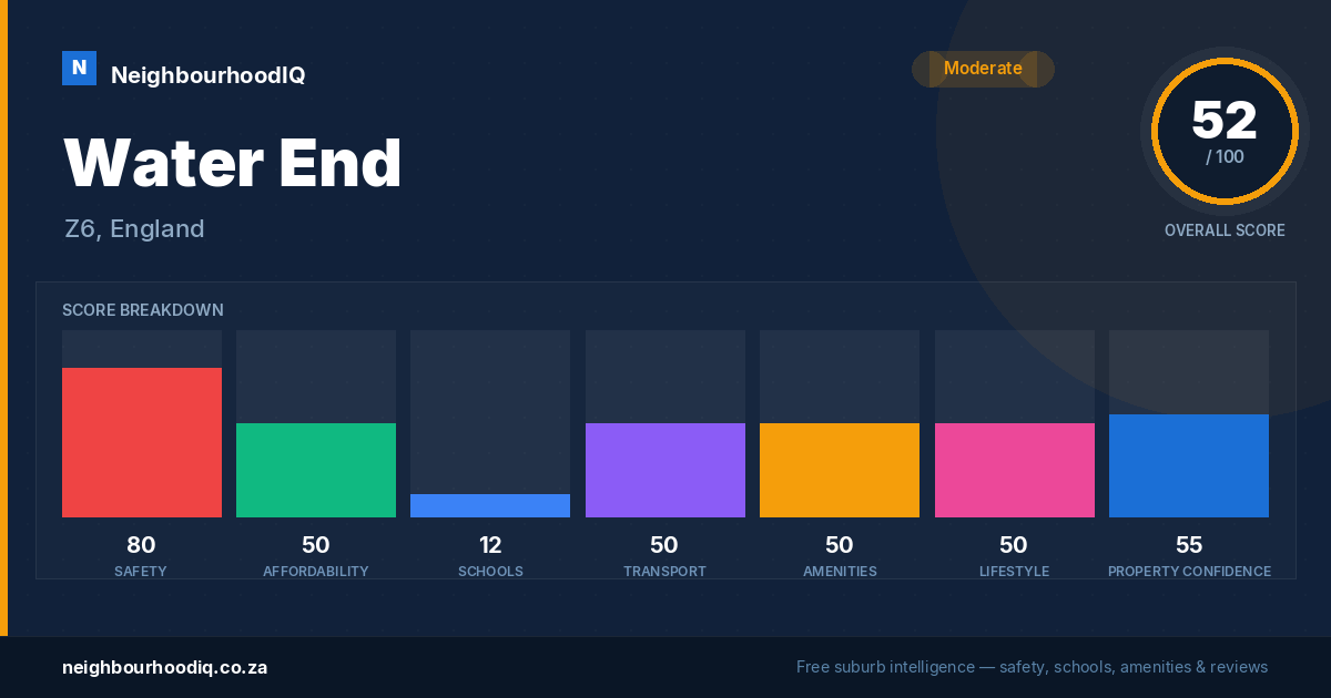 Water End report card