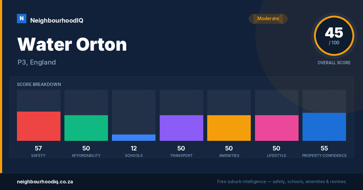 Water Orton report card