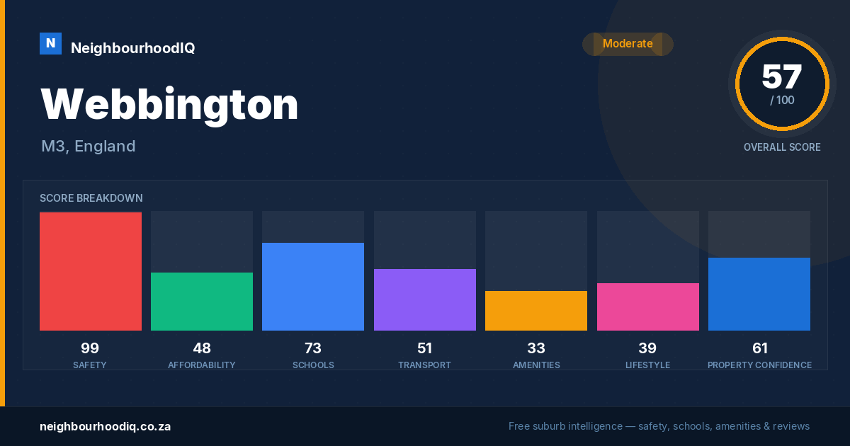 Webbington report card