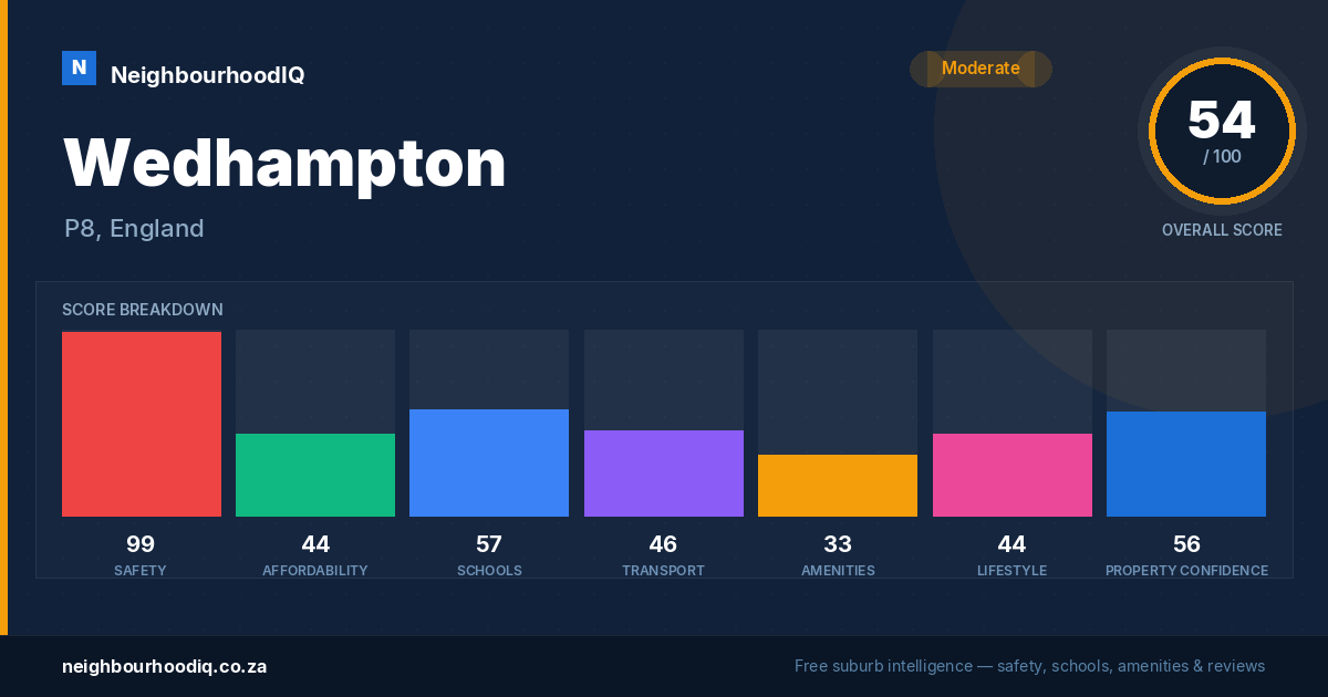 Wedhampton report card