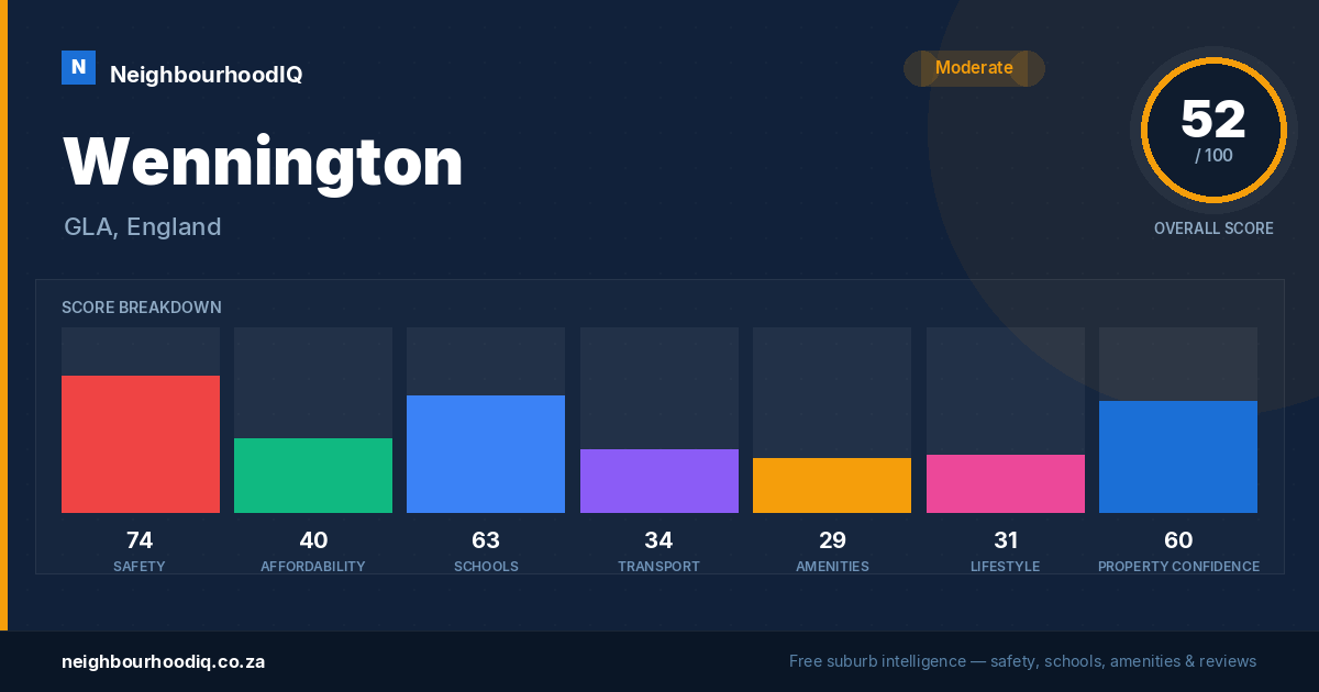 Wennington report card