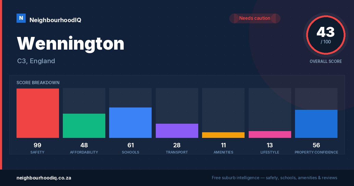 Wennington report card
