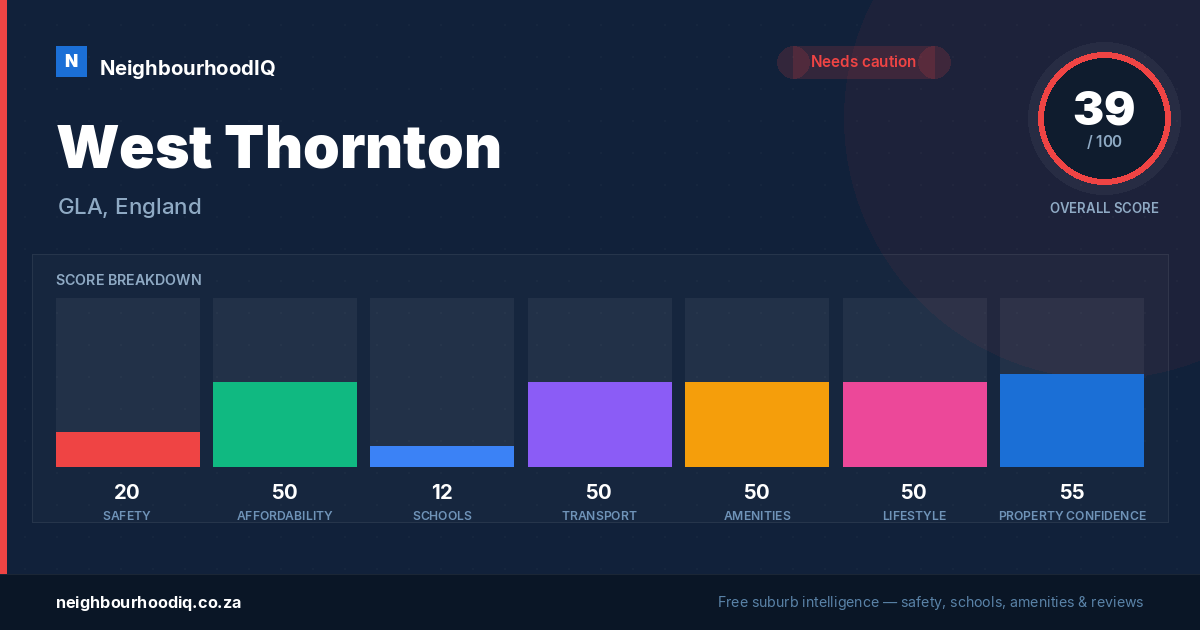 West Thornton report card