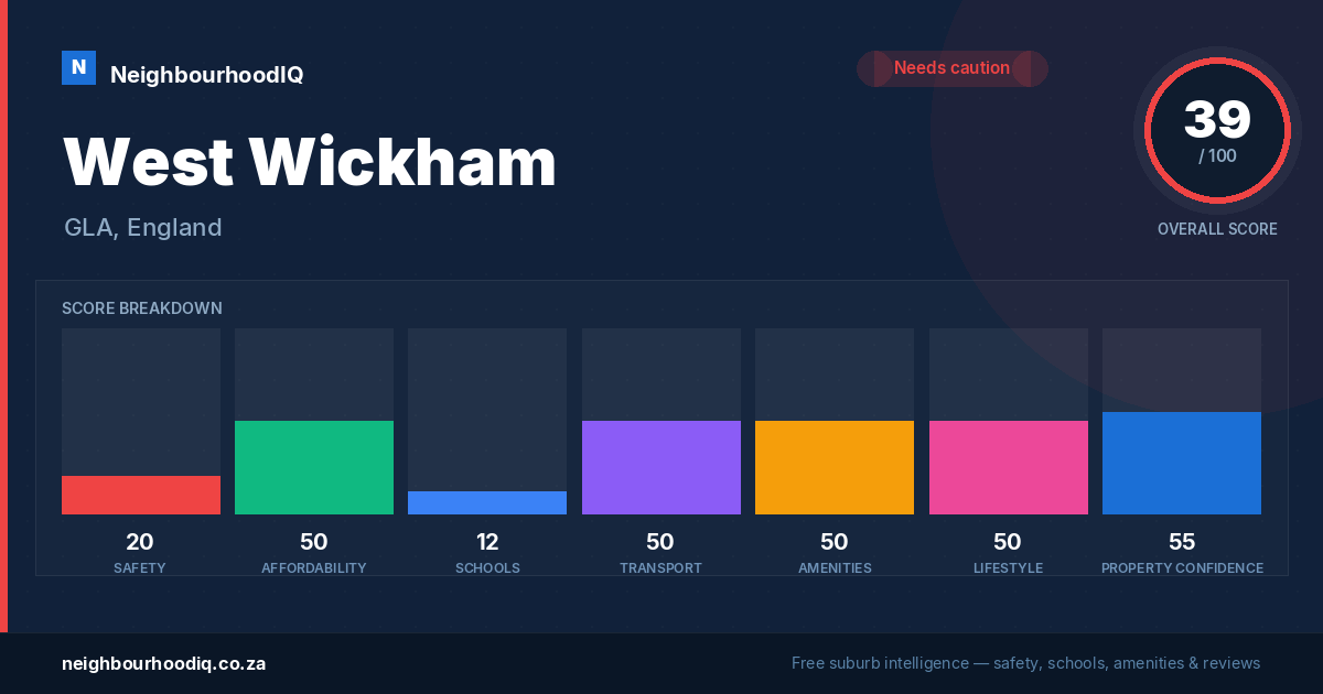 West Wickham report card