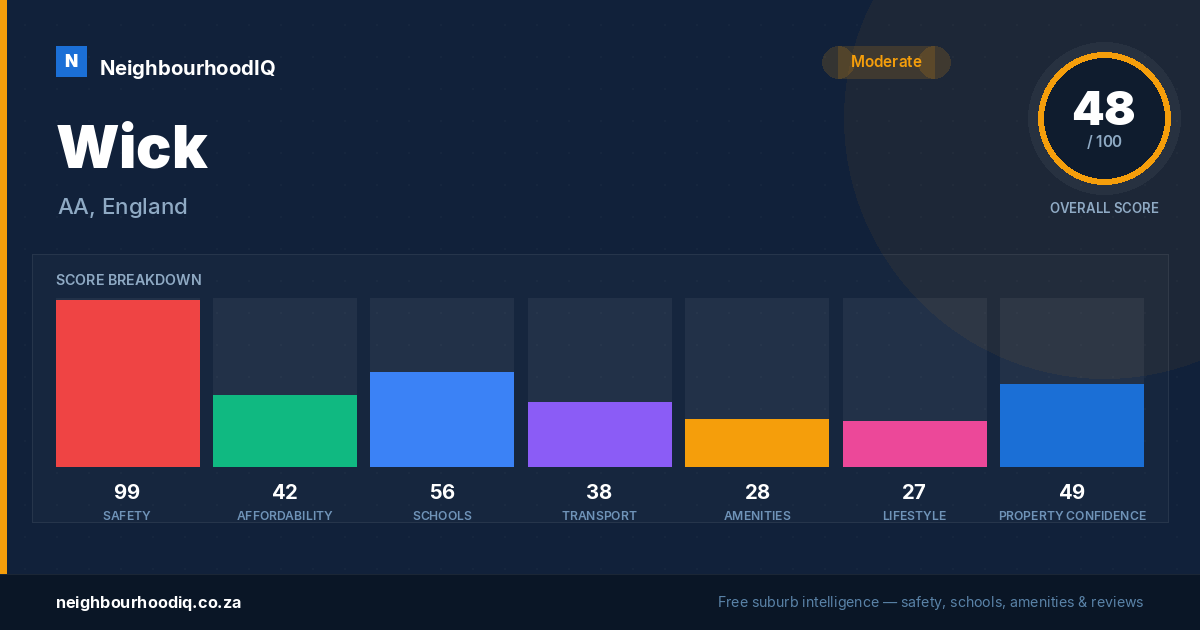 Wick report card