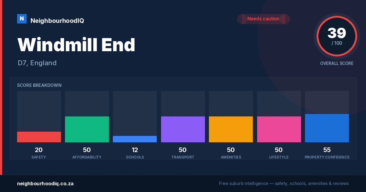 Windmill End report card