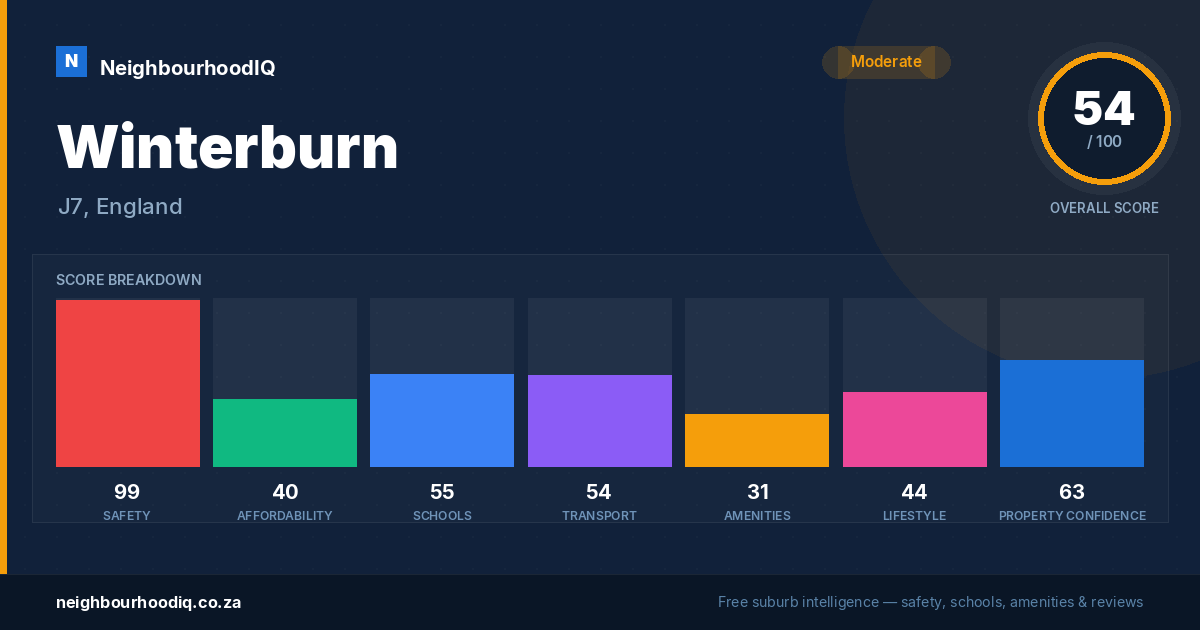 Winterburn report card