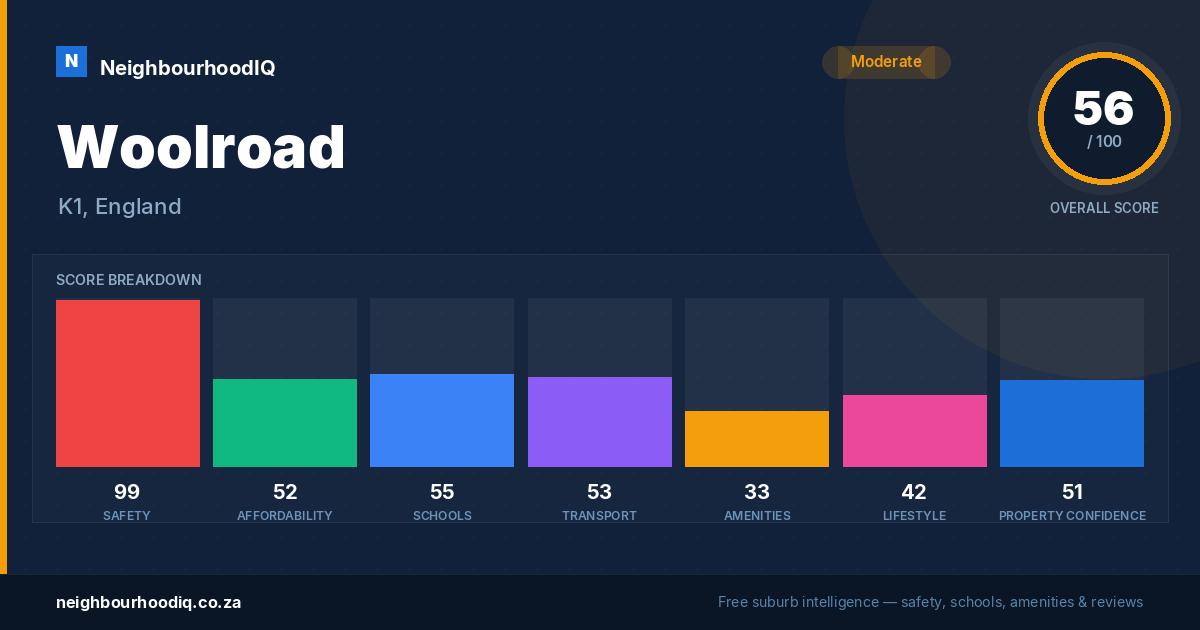 Woolroad report card