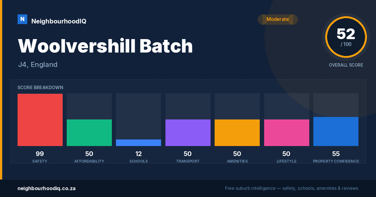 Woolvershill Batch report card
