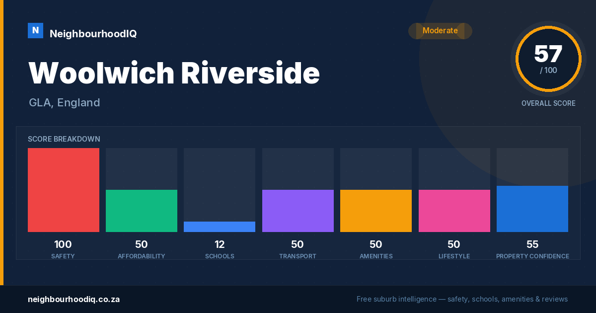 Woolwich Riverside report card