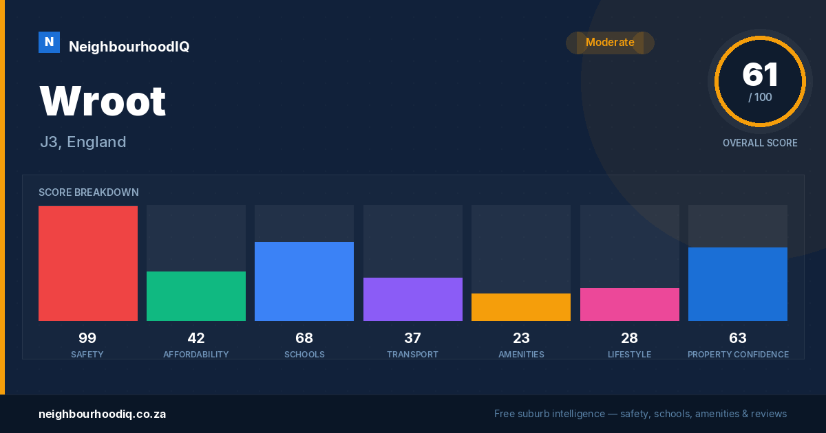 Wroot report card