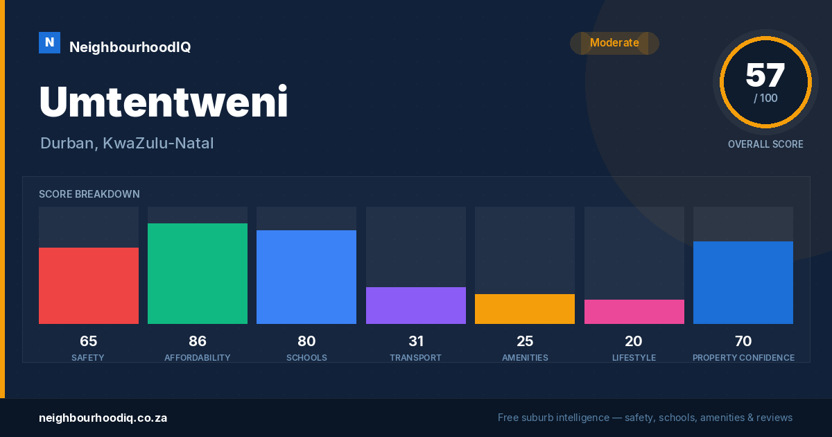 Umtentweni report card