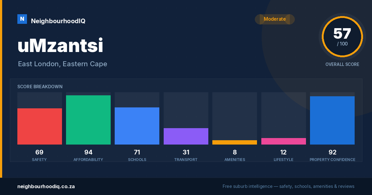 uMzantsi report card