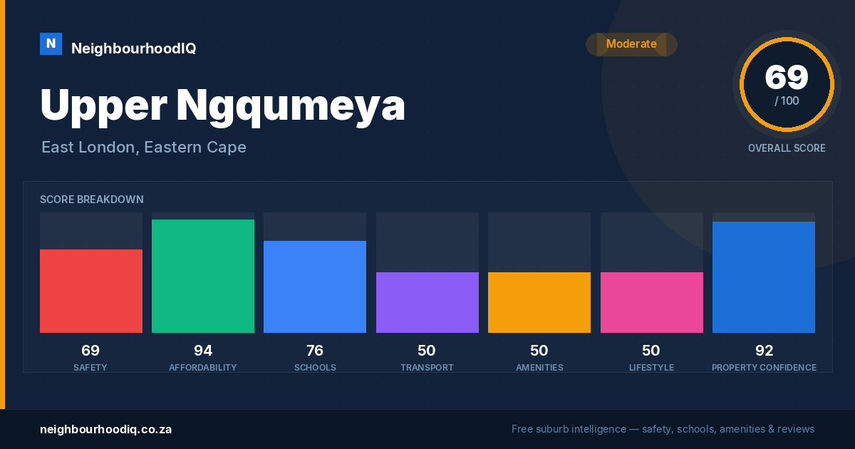 Upper Ngqumeya report card