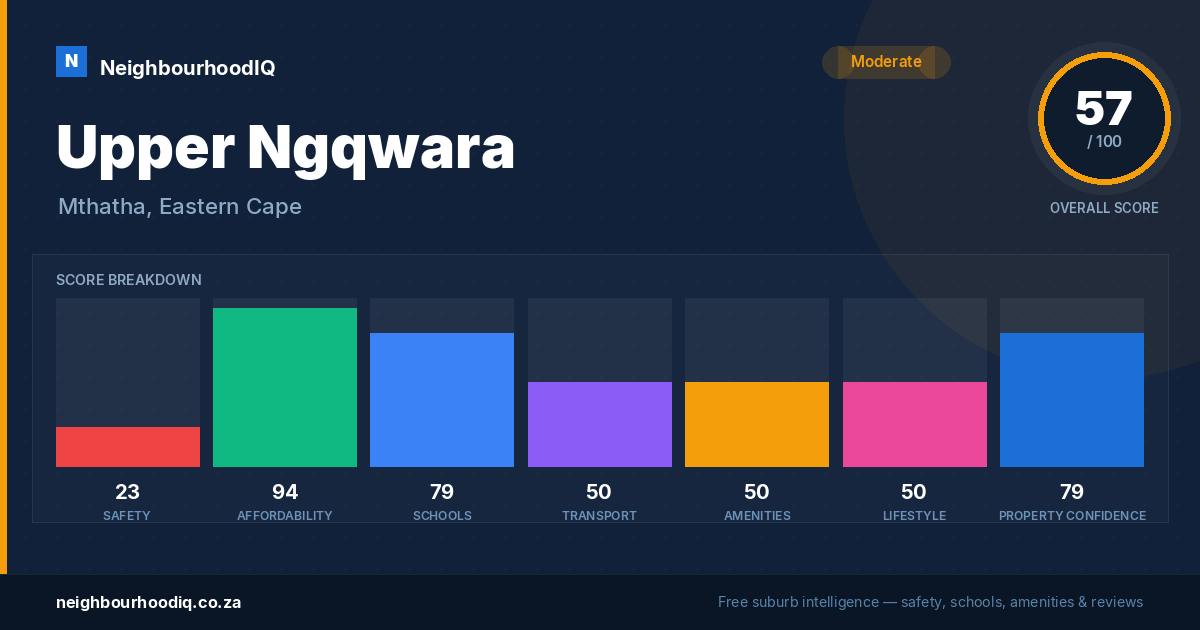 Upper Ngqwara report card