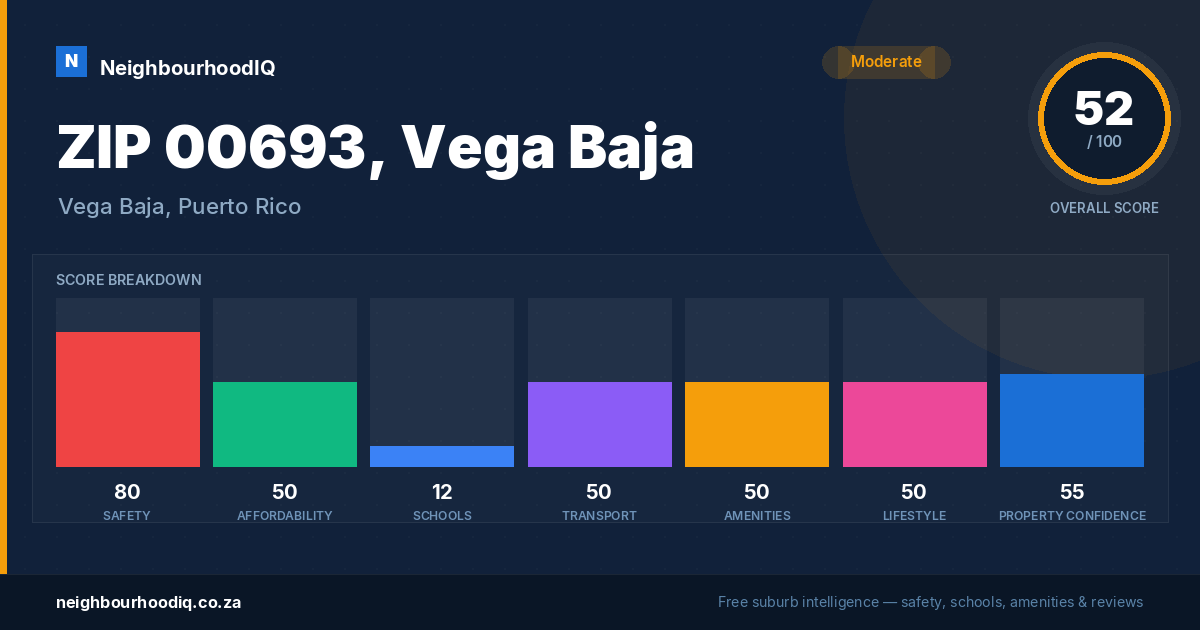 ZIP 00693, Vega Baja report card