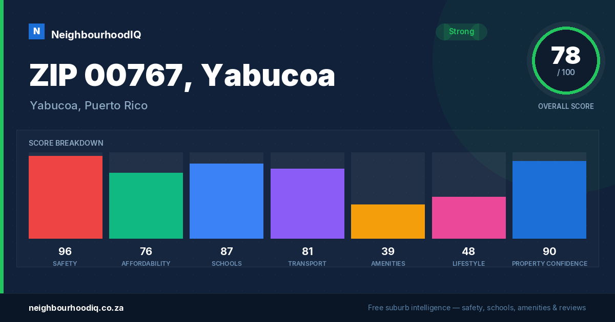 ZIP 00767, Yabucoa report card
