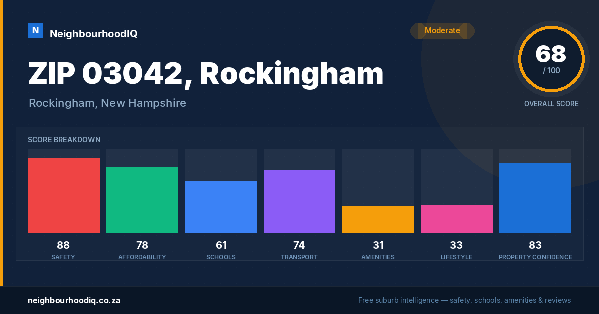 ZIP 03042, Rockingham report card