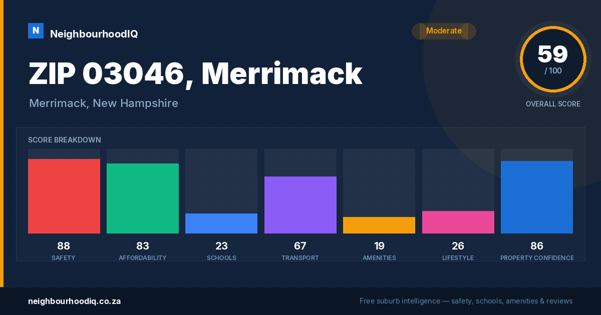 ZIP 03046, Merrimack report card