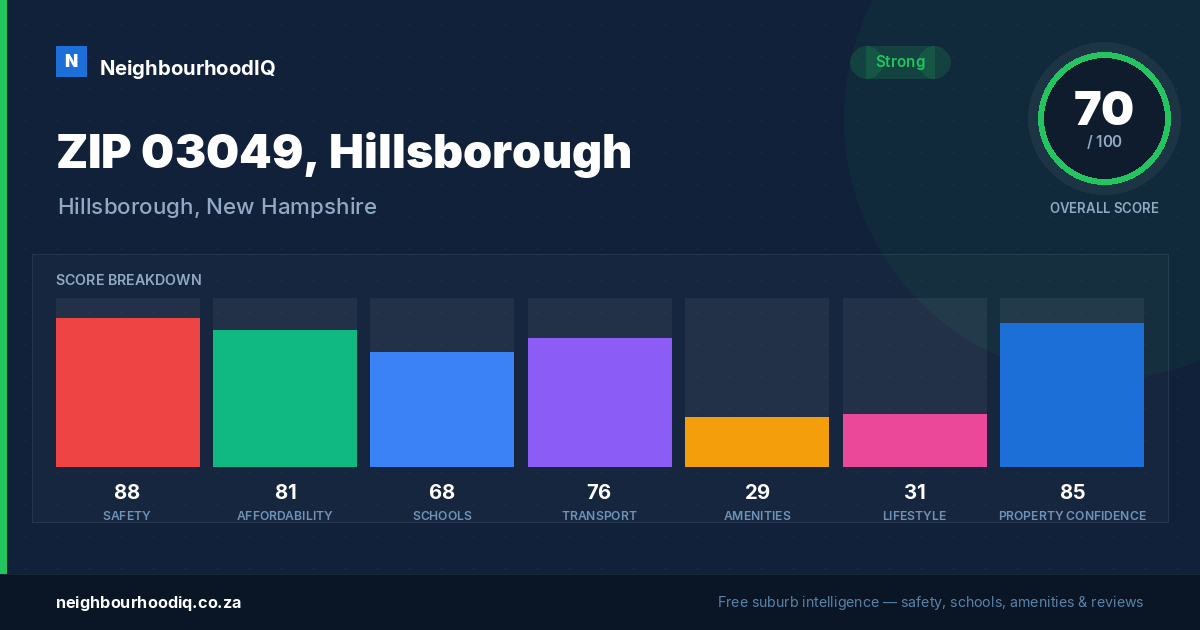 ZIP 03049, Hillsborough report card